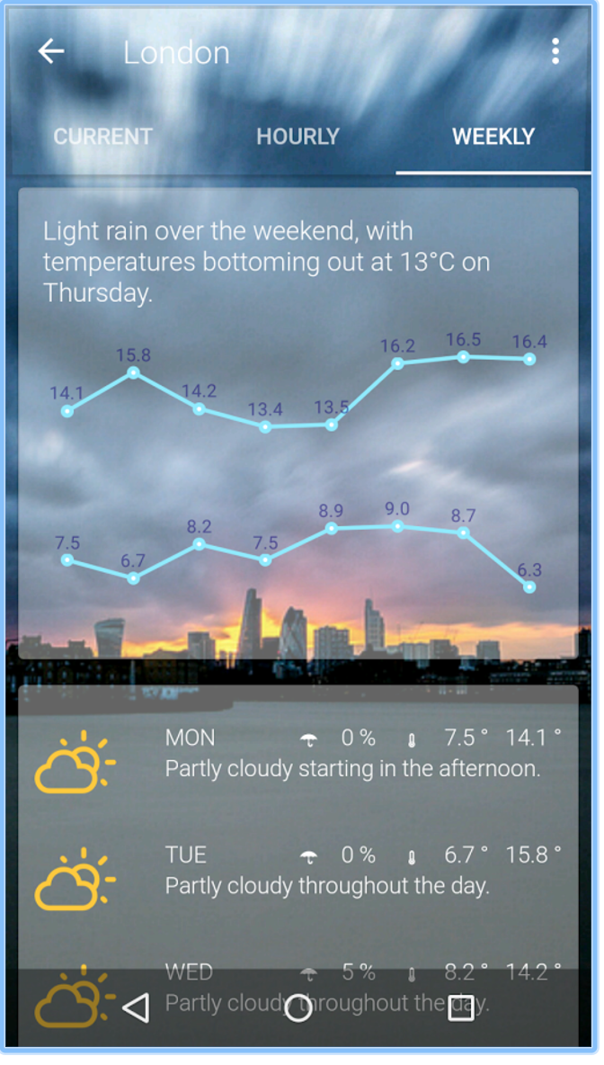 GitHub - ccjeng/Weather: Weather+ (forecast.io weather app)